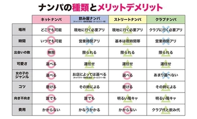 HOWS-003 How to学園 観たら【絶対】ナンパが上手くなる教科書AV 【マッチングアプリ攻略編】波多野結衣
